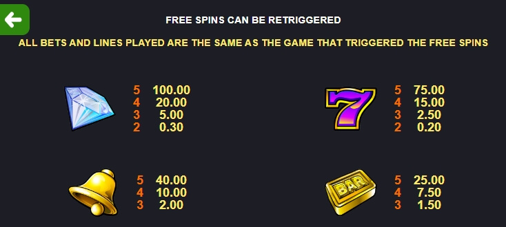Sun Tide MICROGAMING PG Slot Game