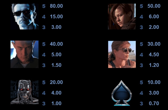 Terminator 2 MICROGAMING PG Slot Game