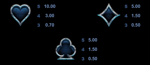 Terminator 2 MICROGAMING สล็อตพีจี