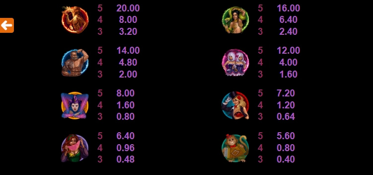 The Twisted Circus MICROGAMING PG Slot Game
