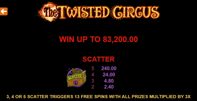 The Twisted Circus MICROGAMING Slot PG