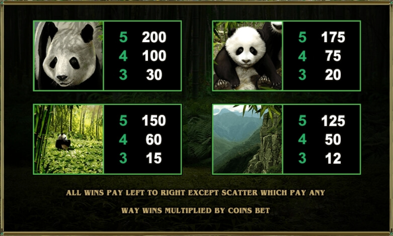 Untamed Giant Panda MICROGAMING สล็อตพีจี