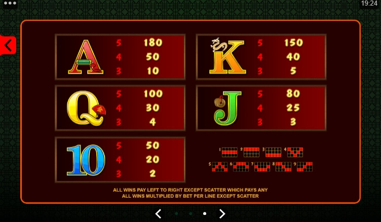 Win Sum Dim Sum MICROGAMING PG สล็อต