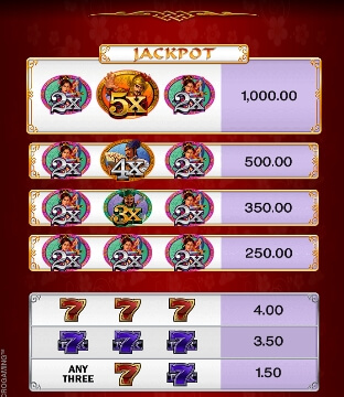 108 Heroes Multiplier Fortunes MICROGAMING สล็อตพีจี