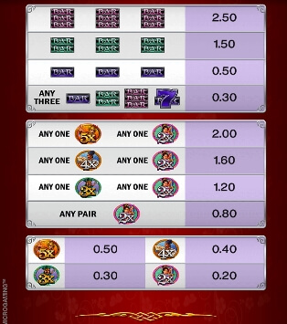 108 Heroes Multiplier Fortunes MICROGAMING เกมส์ PG