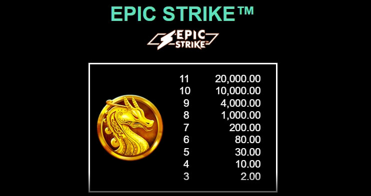 11 Coins of Fire MICROGAMING สล็อตพีจี