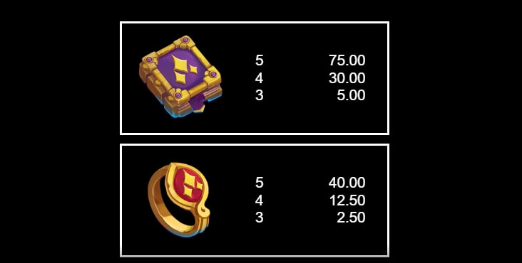 11 Enchanting Relics MICROGAMING Slot PG