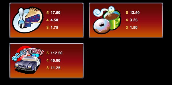5 Reel Drive MICROGAMING สล็อตพีจี