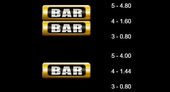 777 Royal Wheel MICROGAMING PG Slot เครดิตฟรี