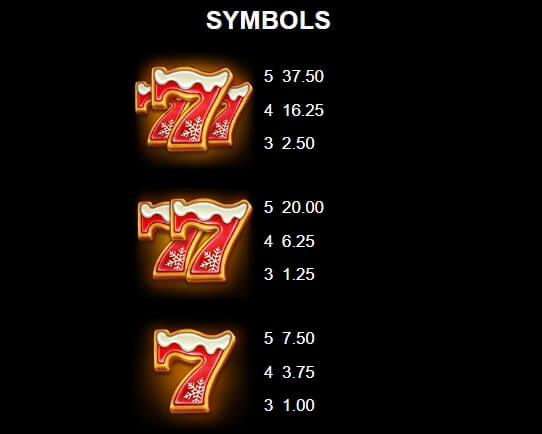 9 Gifts of Christmas MICROGAMING PG Slot เครดิตฟรี