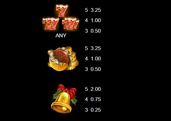 9 Gifts of Christmas MICROGAMING PG Slot1234