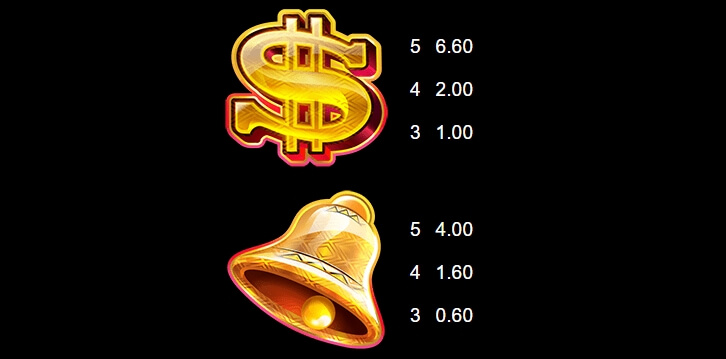 9 Masks of Fire HyperSpins MICROGAMING PG Slot1234