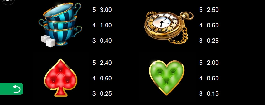 Absolootly Mad Mega Moolah MICROGAMING PG Slot Game