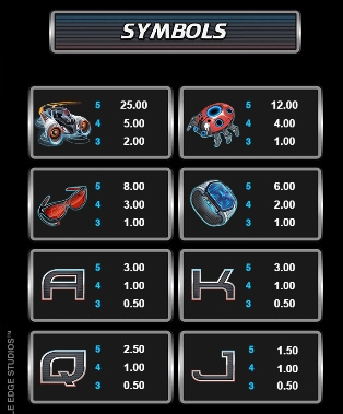 Action Ops Snow & Sable MICROGAMING PG Slot Game