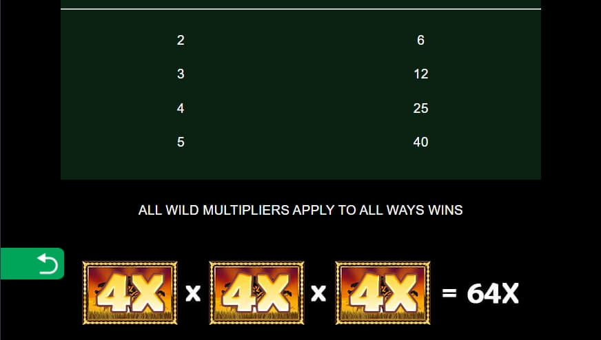 African Quest MICROGAMING PG Slot 77