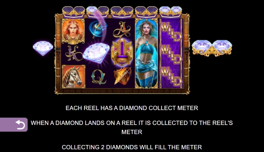 Age of Conquest MICROGAMING PG สล็อต
