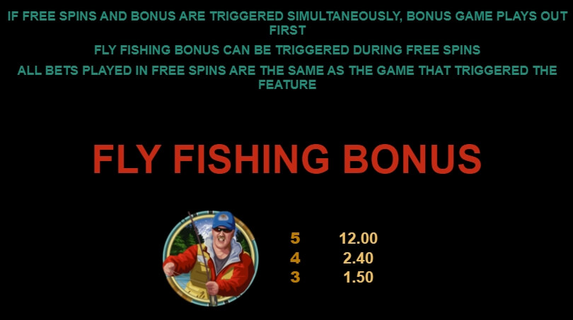 Alaskan Fishing MICROGAMING PG Slot เครดิตฟรี