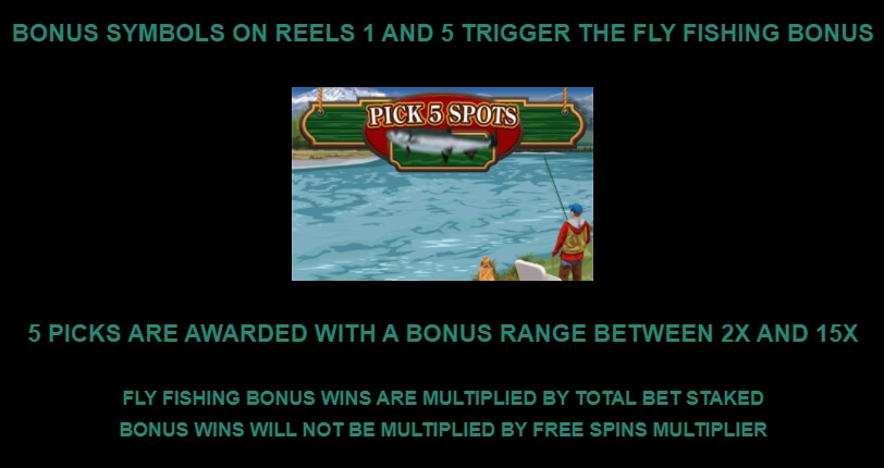 Alaskan Fishing MICROGAMING PG Slot1234
