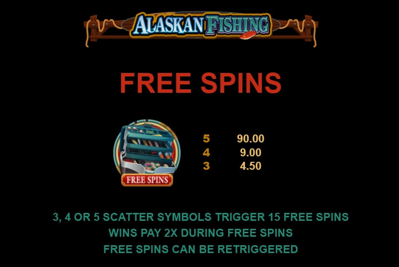 Alaskan Fishing MICROGAMING PG สล็อต