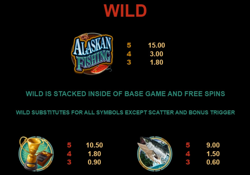 Alaskan Fishing MICROGAMING สล็อตพีจี