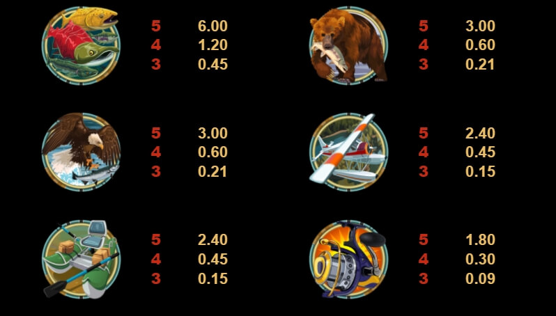 Alaskan Fishing MICROGAMING เกมส์ PG
