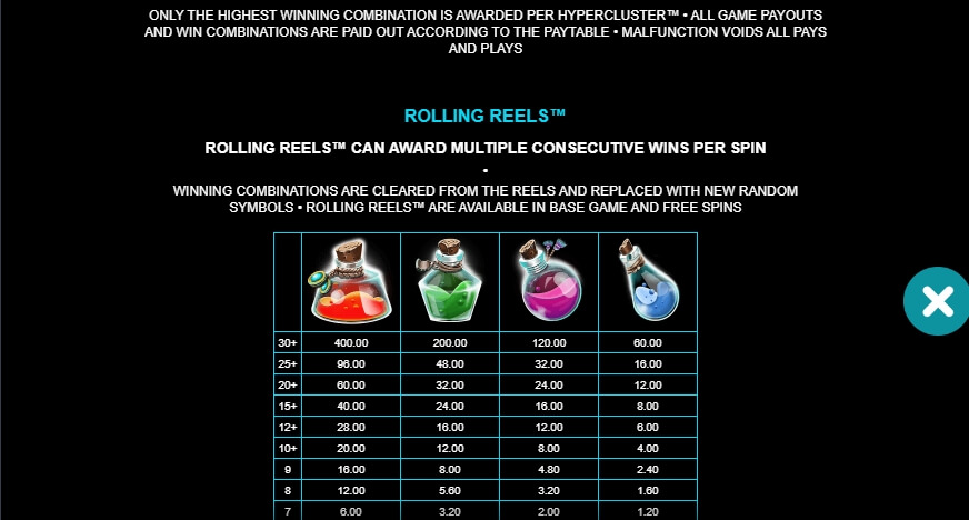 Alchemy Fortunes MICROGAMING PG Slot เครดิตฟรี