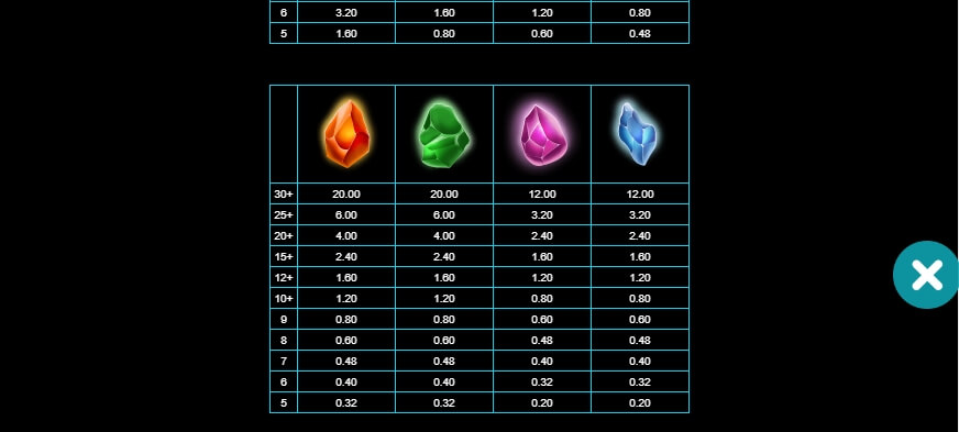 Alchemy Fortunes MICROGAMING PG Slot1234
