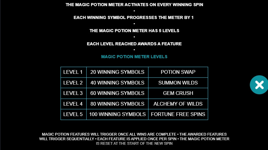 Alchemy Fortunes MICROGAMING สล็อตพีจี