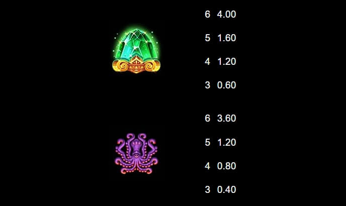 Ancient Fortunes Poseidon WowPot Megaways MICROGAMING Slot1234 PG