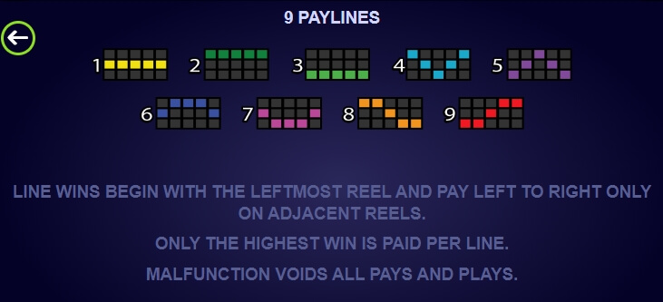 Dr Watts Up MICROGAMING PG Slot Game