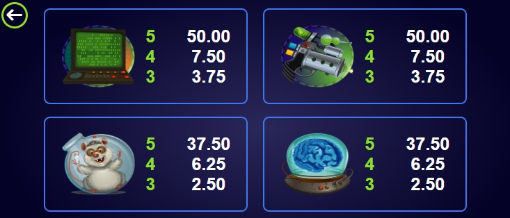 Dr Watts Up MICROGAMING PG Slot เครดิตฟรี