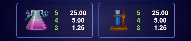 Dr Watts Up MICROGAMING PG Slot1234