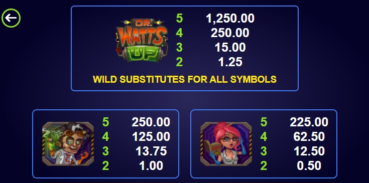 Dr Watts Up MICROGAMING Slot PG