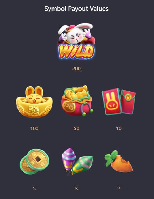 Fortune Rabbit PG SLOT สล็อตพีจี
