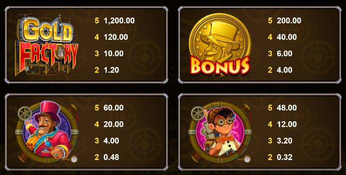 Gold Factory Jackpot MICROGAMING เกมส์ PG
