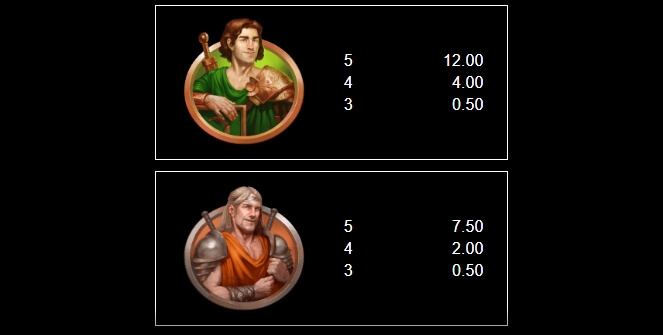 Arena of Gold MICROGAMING PG สล็อต