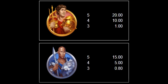 Arena of Gold MICROGAMING Slot PG