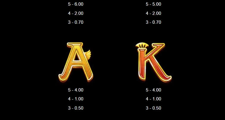 Ark of Ra MICROGAMING PG Slot 168