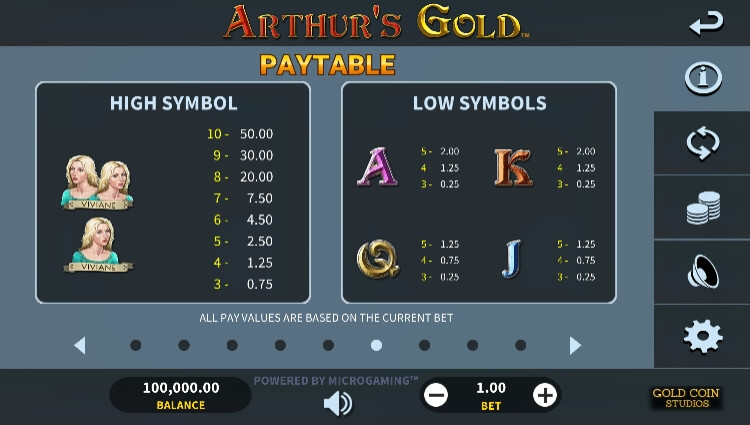 Arthur's Gold MICROGAMING PG Slot 168