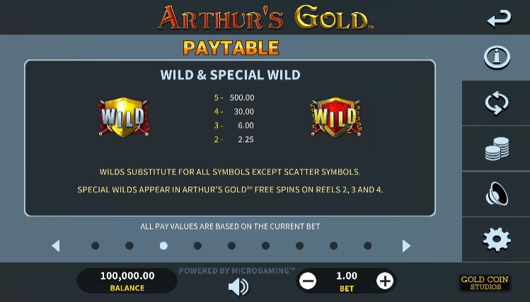 Arthur's Gold MICROGAMING PG Slot Game