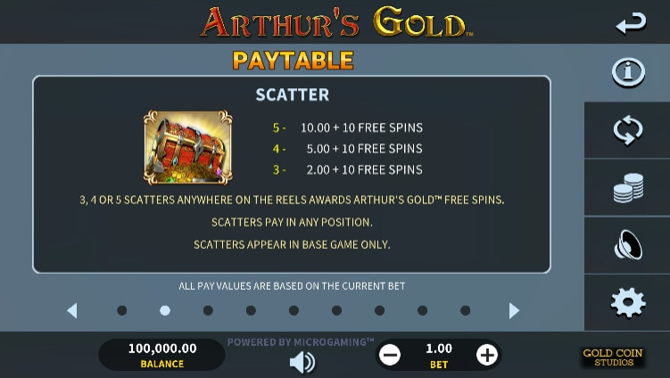 Arthur's Gold MICROGAMING PG Slot1234