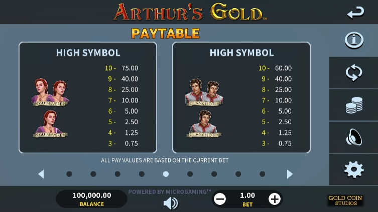 Arthur's Gold MICROGAMING เกมส์ PG