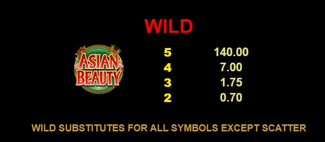 Asian Beauty MICROGAMING PG Slot เครดิตฟรี