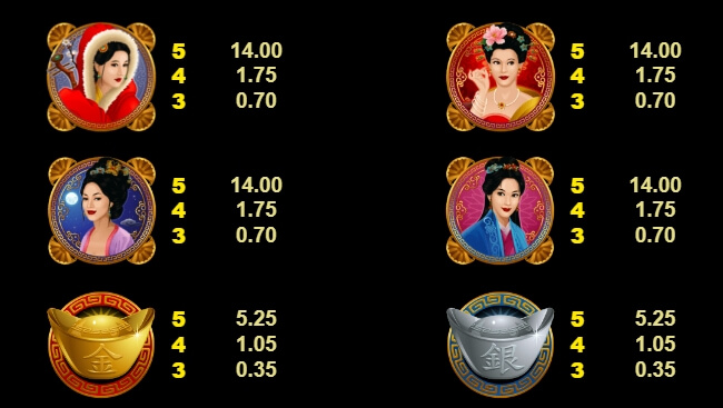 Asian Beauty MICROGAMING เกมส์ PG