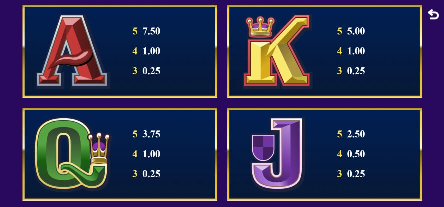 Avalon MICROGAMING PG Slot Game