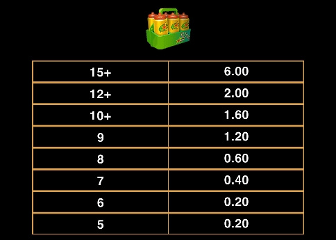 Basketball Star Wilds MICROGAMING เกมส์ PG