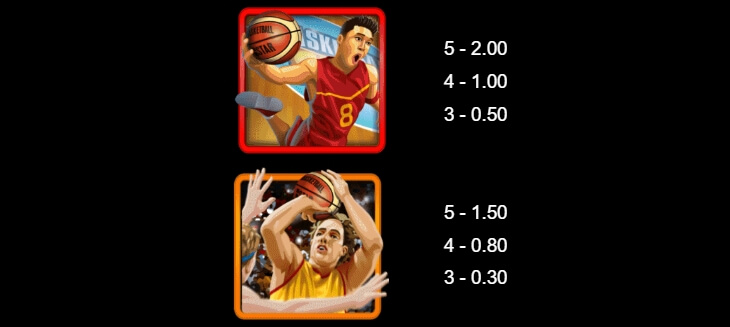 Basketball Star on Fire MICROGAMING PG Slot Game