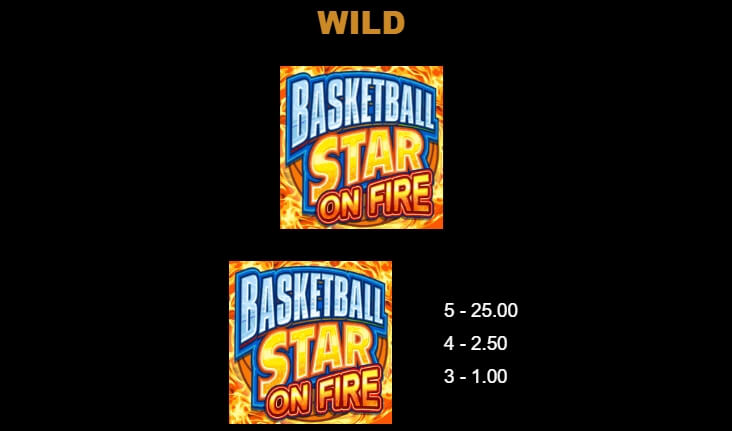 Basketball Star on Fire MICROGAMING PG Slot เครดิตฟรี