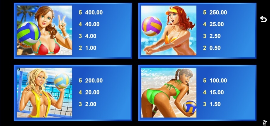 Bikini Party MICROGAMING PG Slot Game