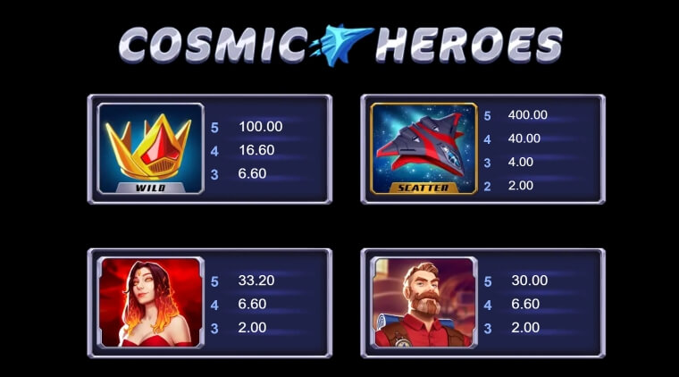 Cosmic Heroes MICROGAMING PG Slot1234